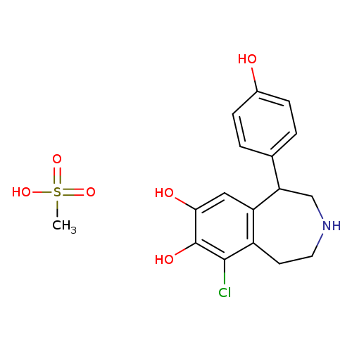 Fenoldopam mesylate