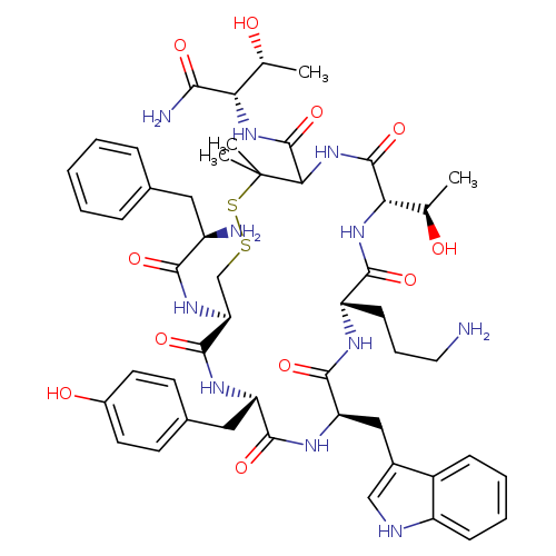 CTOP
